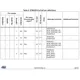 STMicroelectronicsSTM32F411CCU7TREmbedded - Microcontrollers Pin Diagram_15