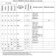 STMicroelectronicsSTM32F411CCU7TREmbedded - Microcontrollers Pin Diagram_23