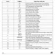 STMicroelectronicsST3243BDInterface - Drivers, Receivers, Transceivers Pin Diagram_1