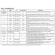 ON SemiconductorMC100EP142FAUnclassified Pin Diagram_3