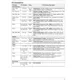 ON SemiconductorTMC1103KLC20Unclassified Pin Diagram_2