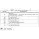 STMicroelectronicsLIS2DW12Unclassified Pin Diagram_5