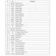 STMicroelectronicsSTA515Unclassified Pin Diagram_1