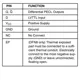 ON SemiconductorMC10EPT20DUnclassified Pin Diagram_2
