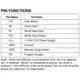 ON SemiconductorCAT93C86SIConnectors, Interconnects Pin Diagram_3