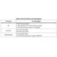 STMicroelectronicsHTS221Current Sensors Pin Diagram_3