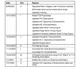 ON SemiconductorCAT24C21WGI-T3Unclassified Pin Diagram_4