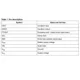 STMicroelectronicsM41T00M6TRUnclassified Pin Diagram_2