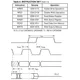ON SemiconductorCAT25020VGI-T3Unclassified Pin Diagram_2