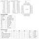 ON SemiconductorCAT28C17API-20Connectors, Interconnects Pin Diagram_2