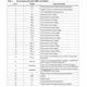 STMicroelectronicsST3243ECDInterface - Controllers Pin Diagram_2