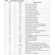 STMicroelectronicsST3243ECDInterface - Controllers Pin Diagram_3