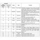 STMicroelectronicsL6229DPTRInterface - Controllers Pin Diagram_4