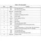 STMicroelectronicsLIS3MDLSensors, Transducers Pin Diagram_3