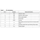 STMicroelectronicsST485ERBDInterface - Controllers Pin Diagram_2