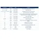 STMicroelectronicsMASTERGAN5Unclassified Pin Diagram_2