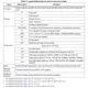 STMicroelectronicsSTM32MP157D-EV1Evaluation Boards - Embedded - MCU, DSP Pin Diagram_29