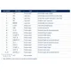 STMicroelectronicsSTGAP2HDMTRIsolators - Gate Drivers Pin Diagram_2