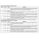 ON SemiconductorNCP360MUTBGTVS - Mixed Technology Pin Diagram_3