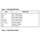 ON SemiconductorMC100E175FNGLogic - Latches Pin Diagram_3