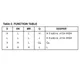 ON SemiconductorMC100E175FNGLogic - Latches Pin Diagram_4