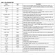 ON SemiconductorMT9P401I12STC-DPImage Sensors, Camera Pin Diagram_3