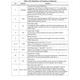 STMicroelectronicsL99MOD51XPTRSpecialized ICs Pin Diagram_3