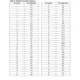 STMicroelectronicsPSD834F2-90JSpecialized ICs Pin Diagram_2