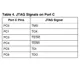 STMicroelectronicsPSD834F2-90JSpecialized ICs Pin Diagram_3