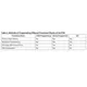 STMicroelectronicsPSD834F2-90JSpecialized ICs Pin Diagram_4