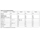 STMicroelectronicsPSD834F2-90JSpecialized ICs Pin Diagram_5