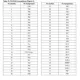 STMicroelectronicsPSD834F2-90JSpecialized ICs Pin Diagram_7