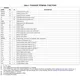 Texas InstrumentsPCM2902BDBInterface - CODECs Pin Diagram_4