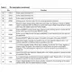 STMicroelectronicsLED7708TRPMIC - LED Drivers Pin Diagram_3