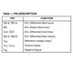 ON SemiconductorMC100E452FNGLogic - Flip Flops Pin Diagram_2
