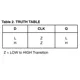 ON SemiconductorMC10EP52DTR2GLogic - Flip Flops Pin Diagram_3