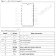 STMicroelectronicsSTP08CDC596MPMIC - LED Drivers Pin Diagram_2