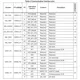 STMicroelectronicsSTA8089GRTRRF Receivers Pin Diagram_7