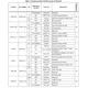 STMicroelectronicsSTA8089GRTRRF Receivers Pin Diagram_8