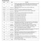 STMicroelectronicsTSM111CDPMIC - Supervisors Pin Diagram_3