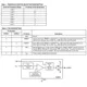 ON SemiconductorCAT812LTBI-T3PMIC - Supervisors Pin Diagram_2