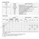 STMicroelectronics74ACT299MIntegrated Circuits (ICs) Pin Diagram_3