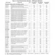 Texas InstrumentsXAM3715CBCEmbedded - Microprocessors Pin Diagram_3