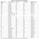 Texas InstrumentsXAM3715CBCEmbedded - Microprocessors Pin Diagram_6