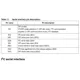 STMicroelectronicsLIS2DMIntegrated Circuits (ICs) Pin Diagram_4