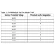 ON SemiconductorCAT810MTBI-T3PMIC - Supervisors Pin Diagram_2