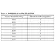 ON SemiconductorCAX809MTBI-T3PMIC - Supervisors Pin Diagram_2