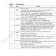 STMicroelectronicsL6728AIntegrated Circuits (ICs) Pin Diagram_2