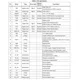 STMicroelectronicsST7580Interface - Telecom Pin Diagram_1