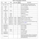 STMicroelectronicsST7580Interface - Telecom Pin Diagram_2